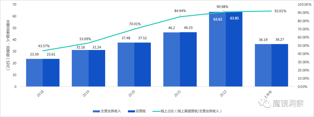 小楊哥回應(yīng)徒弟圣羅蘭事件