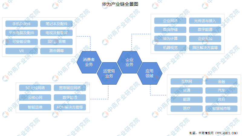 華為余承東親自“督戰(zhàn)”問界