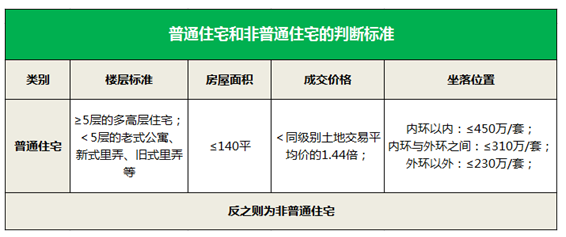 深圳樓市連出兩“王炸”消息