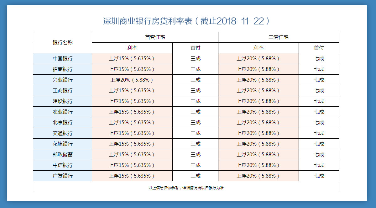 深圳樓市連出兩“王炸”消息