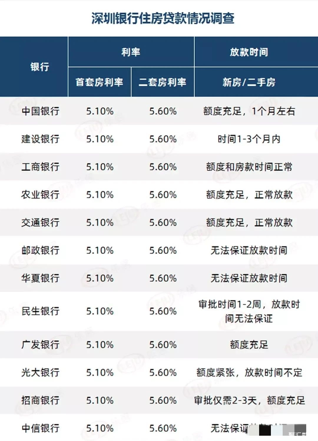 深圳樓市連出兩“王炸”消息