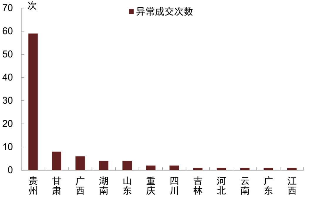 10月cpi出爐：20省份物價下降