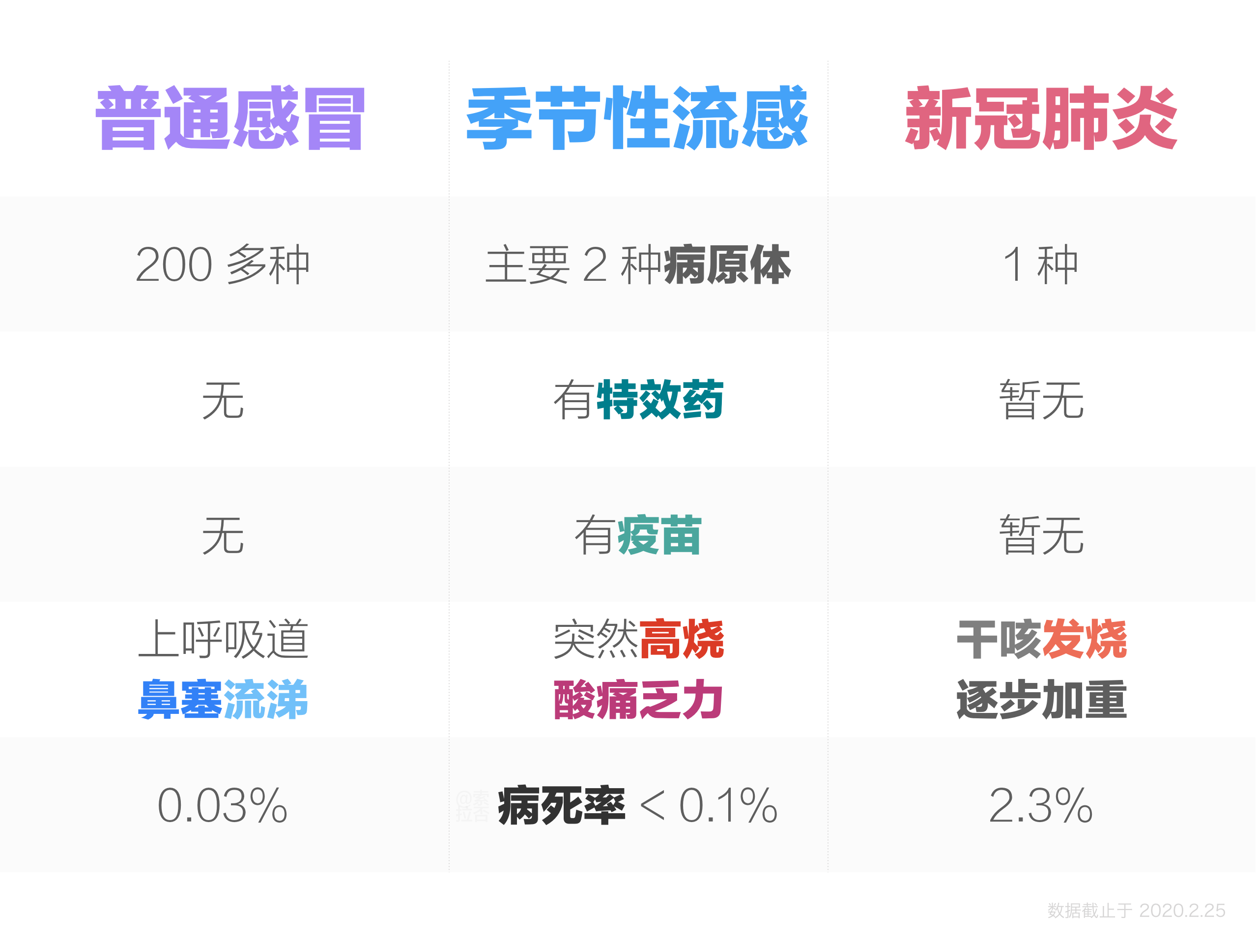 感染支原體一定會(huì)得肺炎是假的