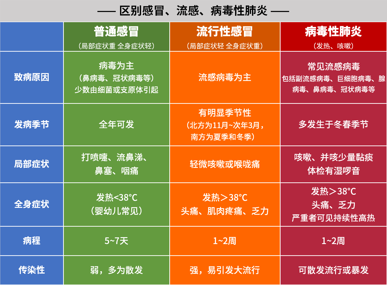 感染支原體一定會(huì)得肺炎是假的