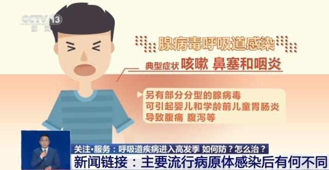 感染支原體一定會(huì)得肺炎是假的