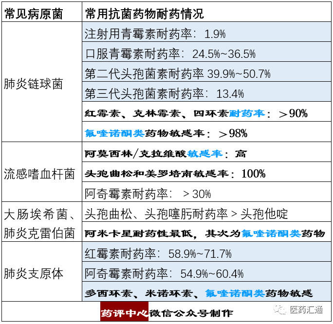 呼吸道傳染病高發(fā) 醫(yī)院門(mén)診爆滿(mǎn)