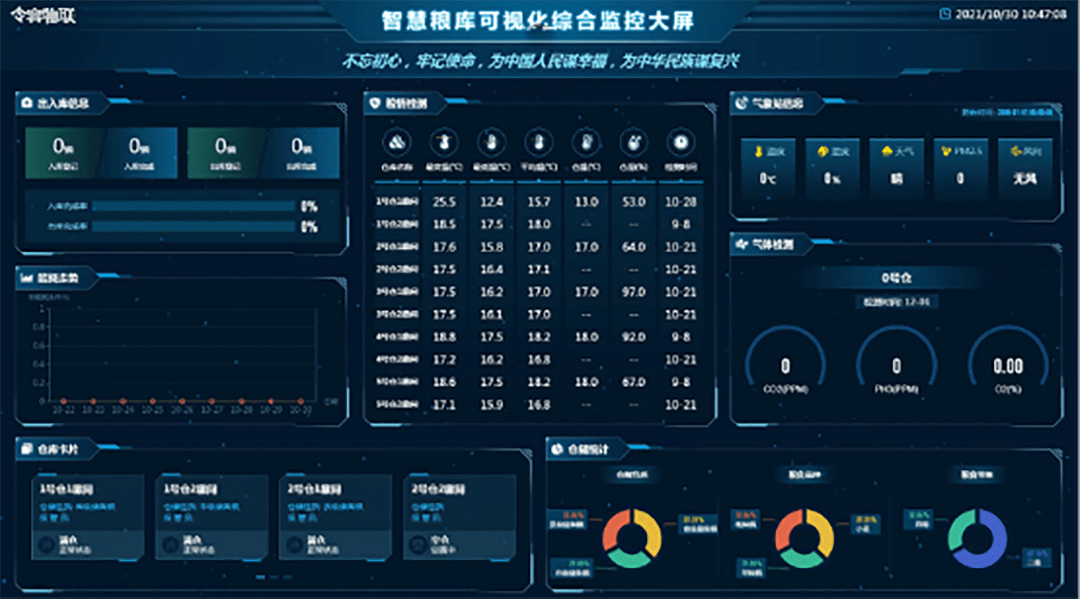 各地加大秋糧收儲力度