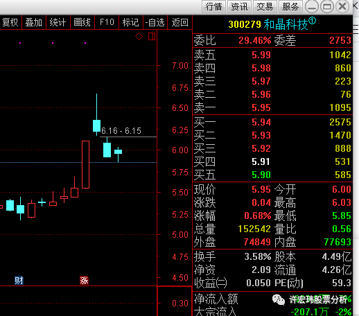 圓通老板管不住小舅子套利的手