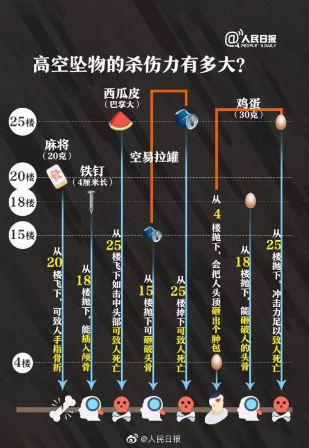 天降煙頭6歲男童棉衣被燙穿