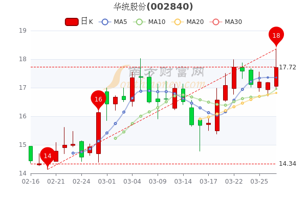 記者實探“馬家廚房”注冊地