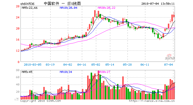 記者實探“馬家廚房”注冊地