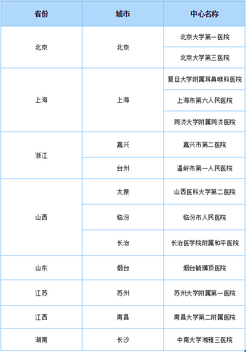 兒科門診紀(jì)實(shí)：患兒續(xù)增 拐點(diǎn)未現(xiàn)