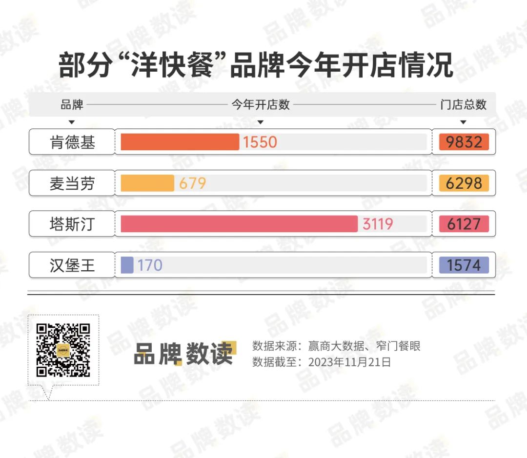 麥當(dāng)勞終于看懂了金拱門