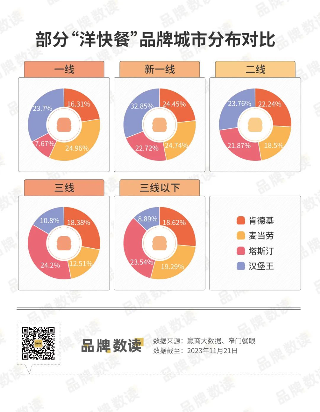 麥當(dāng)勞終于看懂了金拱門