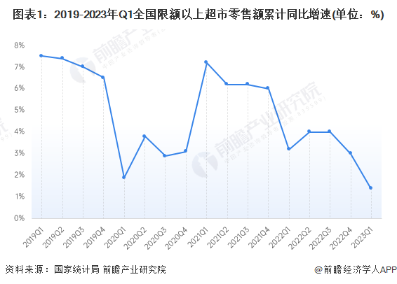 社會消費品零售總額連續(xù)3個月回升