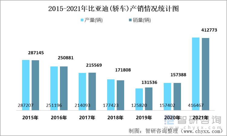 比亞迪旗下多款車型降價促銷