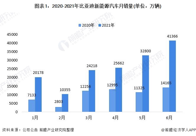 比亞迪旗下多款車型降價促銷