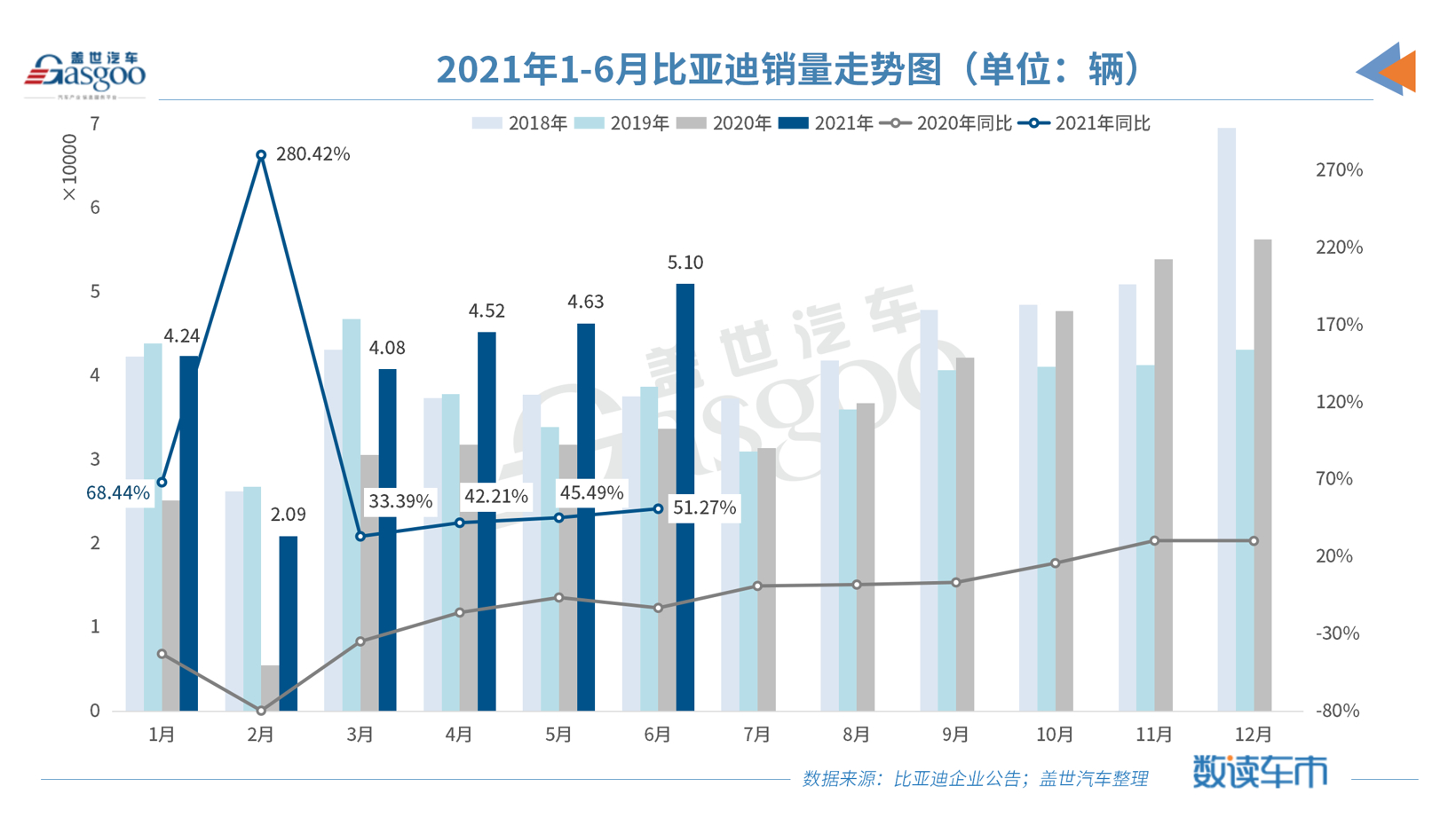 比亞迪旗下多款車型降價促銷