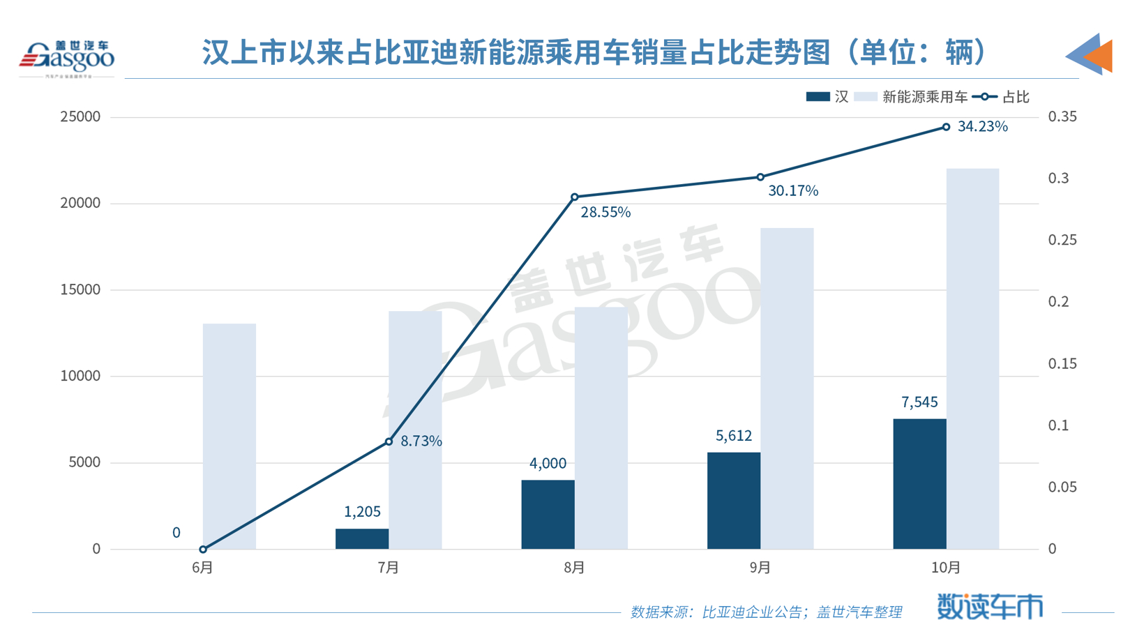 比亞迪旗下多款車型降價促銷