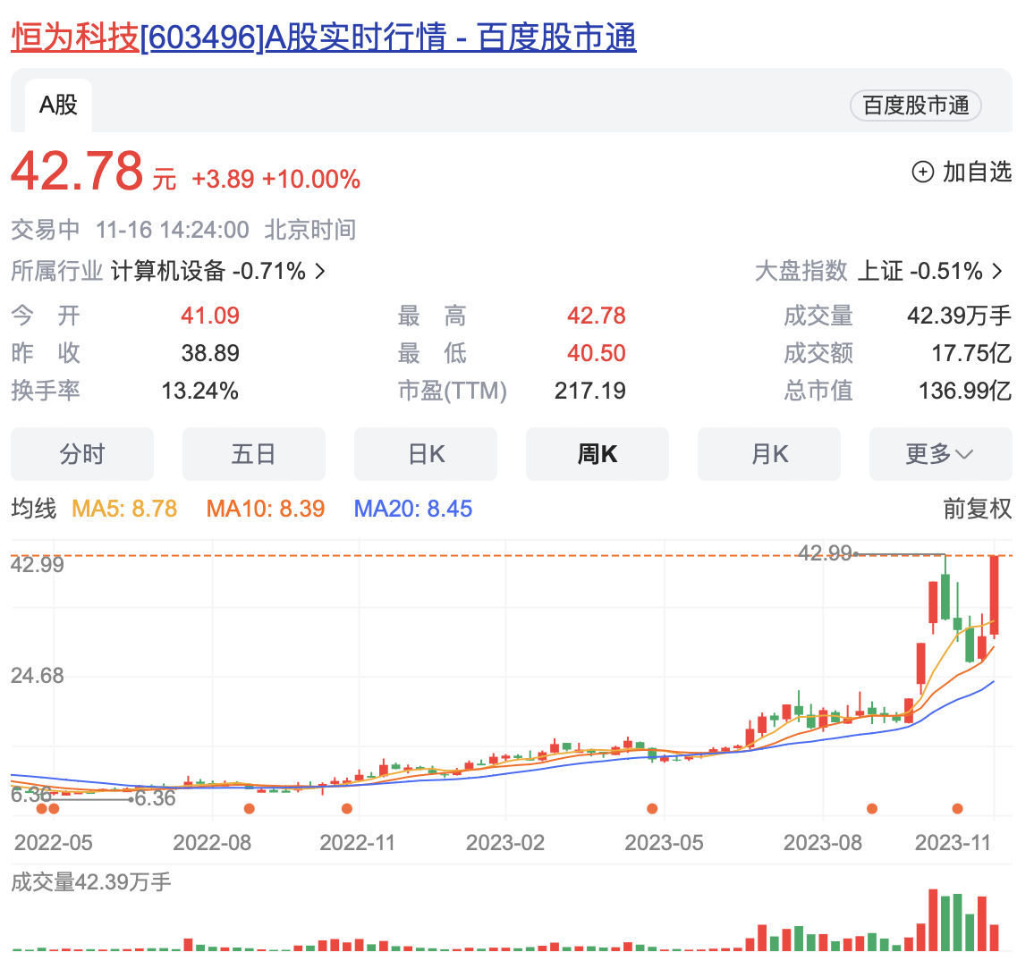 中建八局被處罰款超百萬(wàn)元