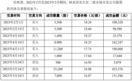 中建八局被處罰款超百萬(wàn)元