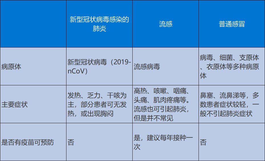 3歲女孩同時(shí)感染5種病原體