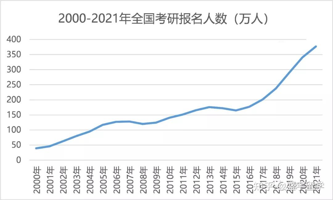 2024國考參考人數(shù)或破200萬