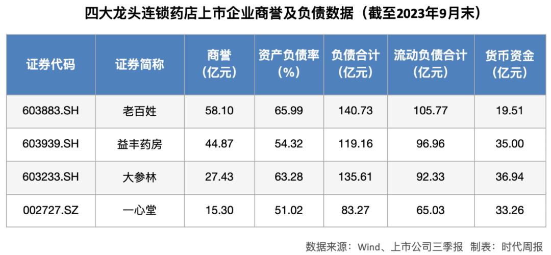 連鎖藥店高速擴張之謎