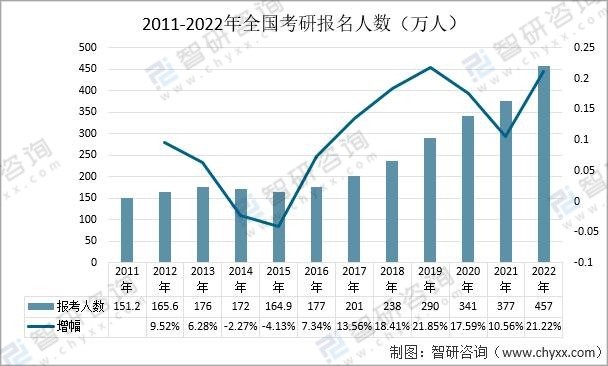 2024國考參考人數(shù)或破200萬