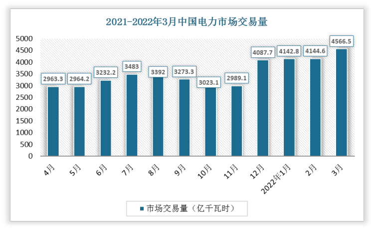 社會消費品零售總額連續(xù)3個月回升