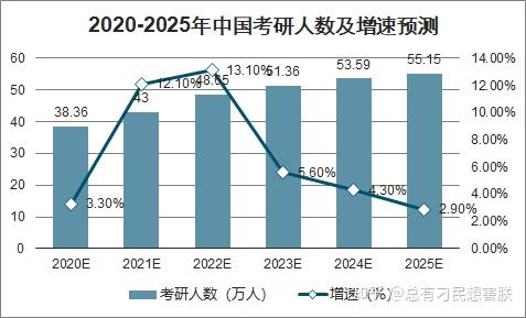 2024國考參考人數(shù)或破200萬