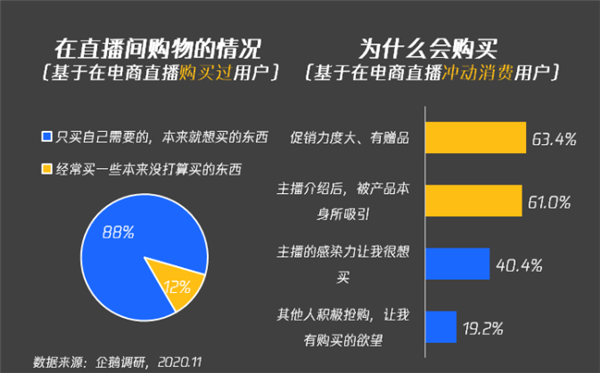 電商直播間“捧哏”話(huà)術(shù)調(diào)查