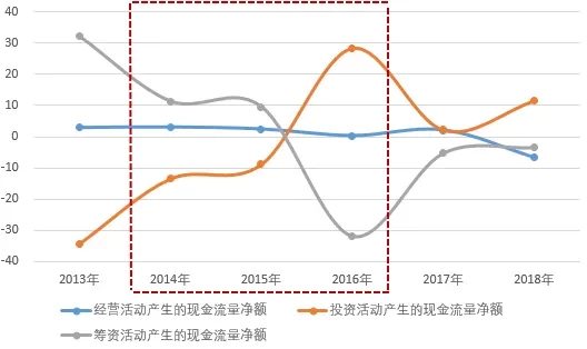 “中植系”所屬財富公司被立案偵查