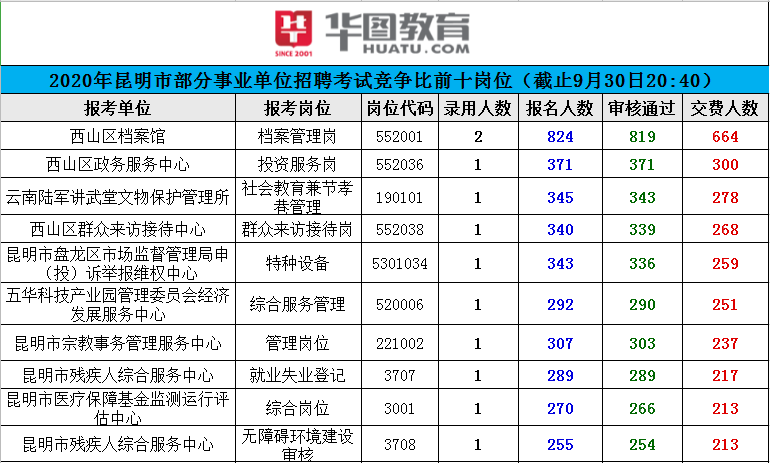 2024國(guó)考筆試今日開考