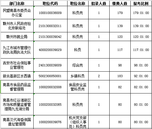 2024國(guó)考筆試今日開考