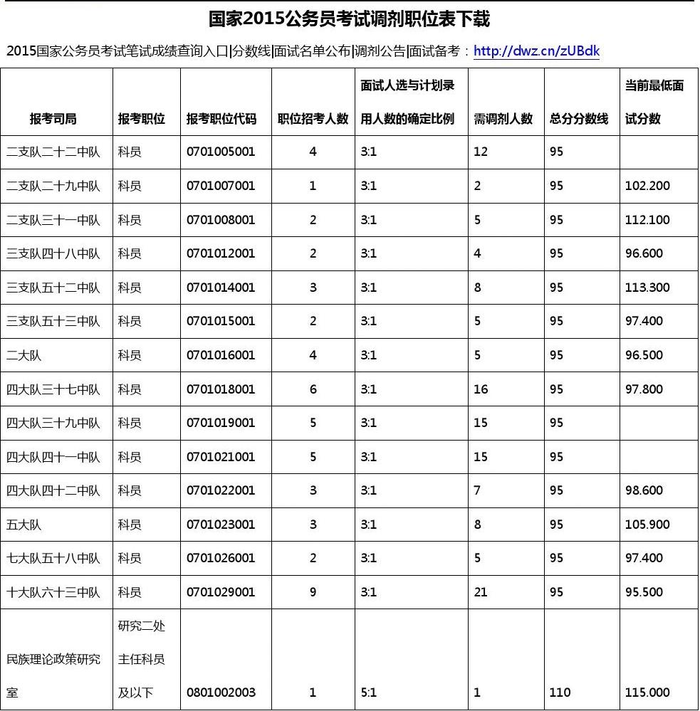 2024國(guó)考筆試今日開(kāi)考