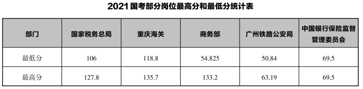 2024國(guó)考筆試今日開(kāi)考