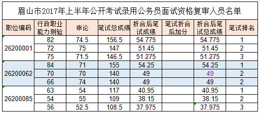 2024國(guó)考筆試今日開(kāi)考