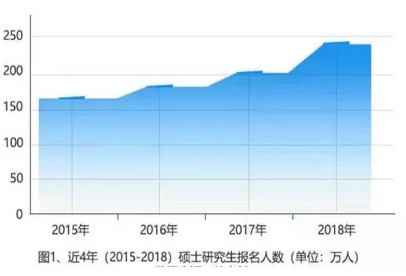 2024國考參考人數(shù)或破200萬