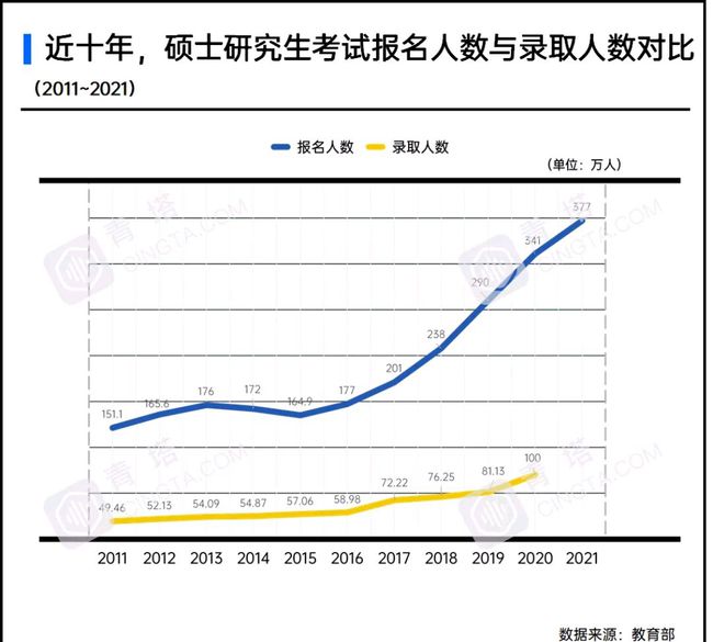 2024國考參考人數(shù)或破200萬