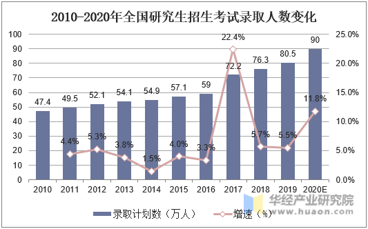 2024國考參考人數(shù)或破200萬