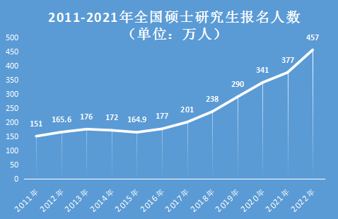 2024國考參考人數(shù)或破200萬