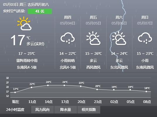 東北是捅了雪窩了