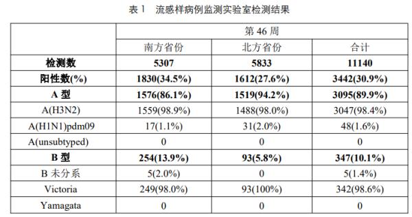 面對兒童呼吸道疾病該怎么做，看這里→