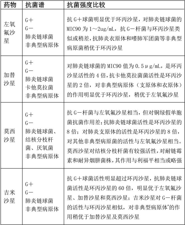 3歲女孩同時(shí)感染5種病原體