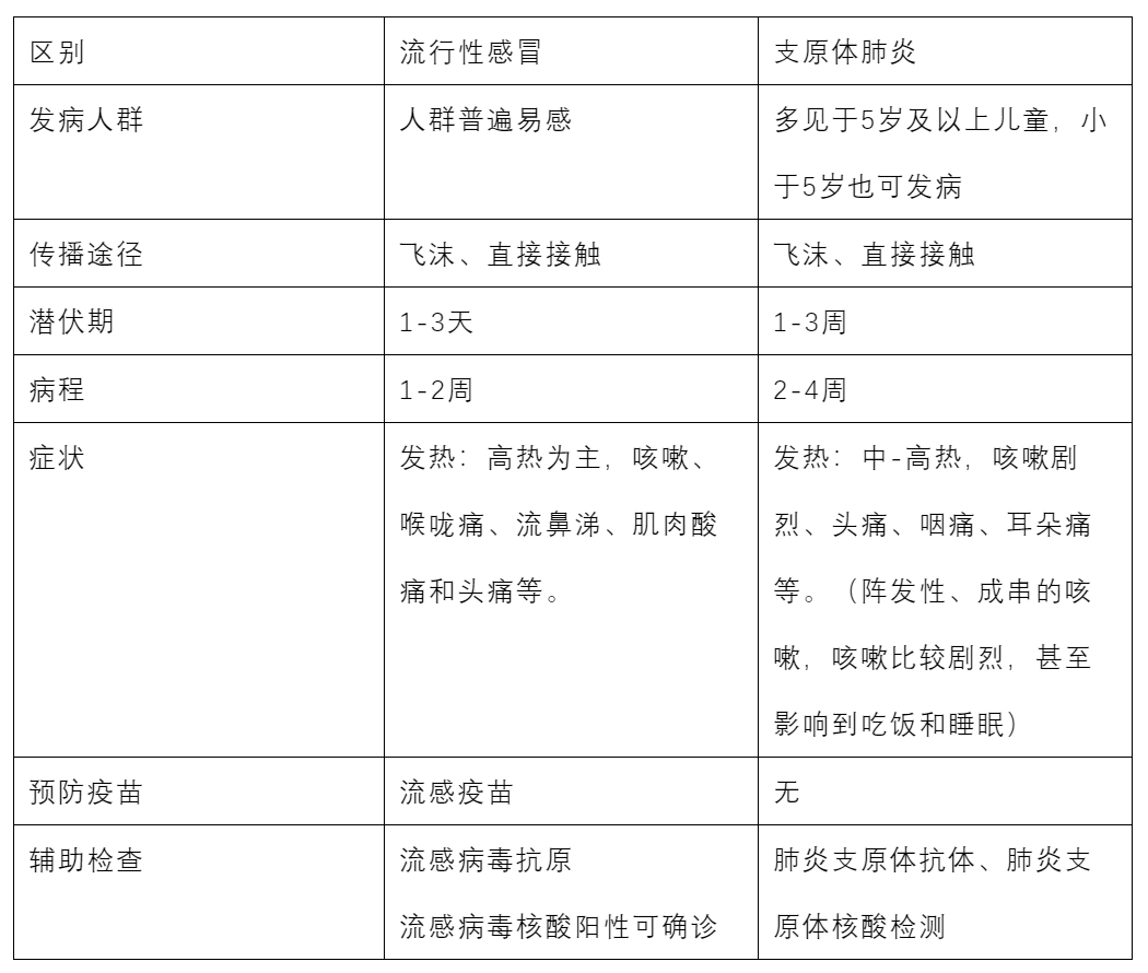 3歲女孩同時(shí)感染5種病原體