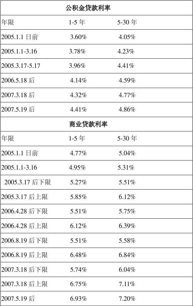 銀行上演花式“搶”貸