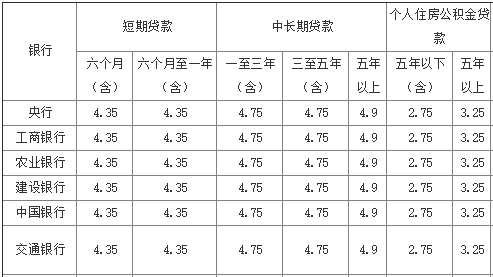 銀行上演花式“搶”貸