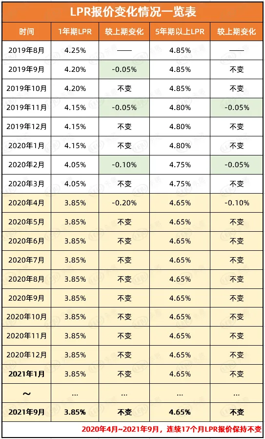 銀行上演花式“搶”貸