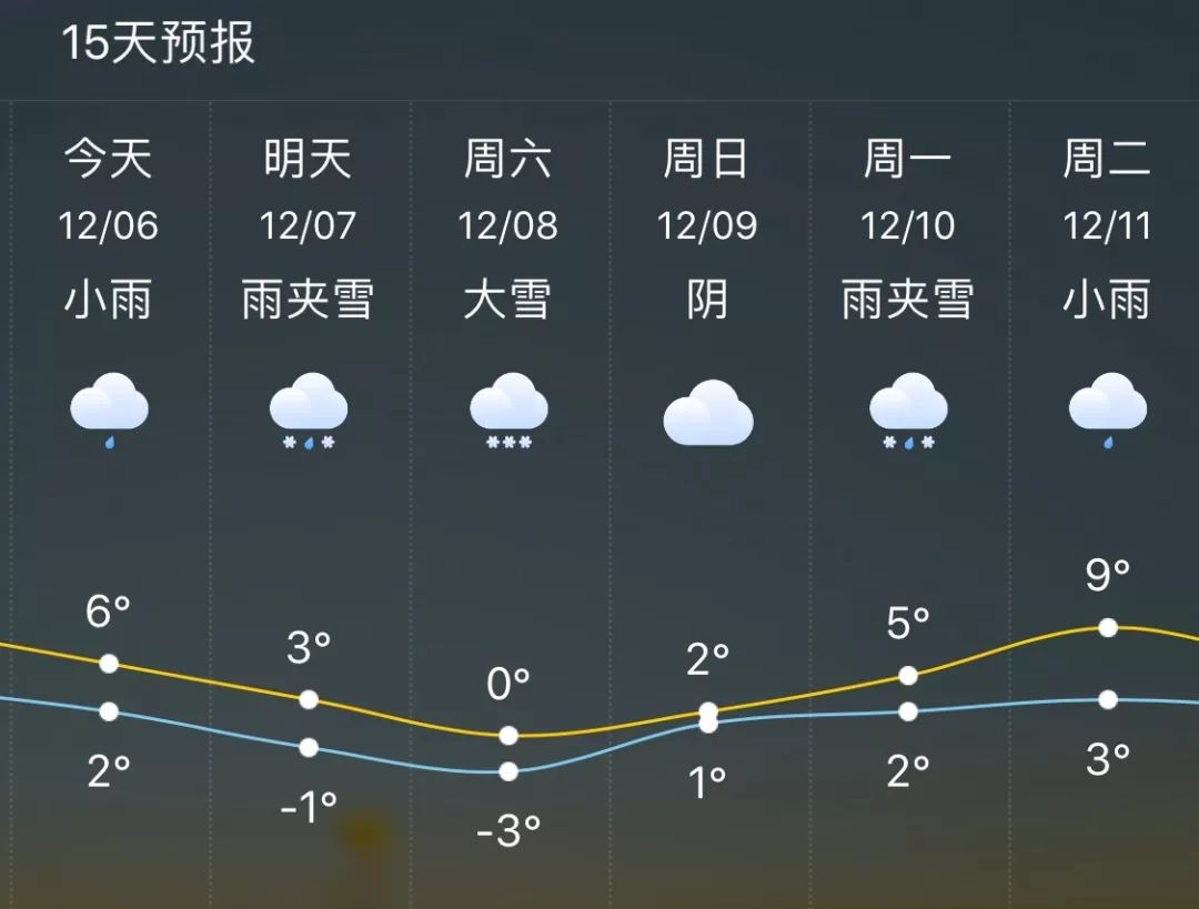 東北是捅了雪窩了